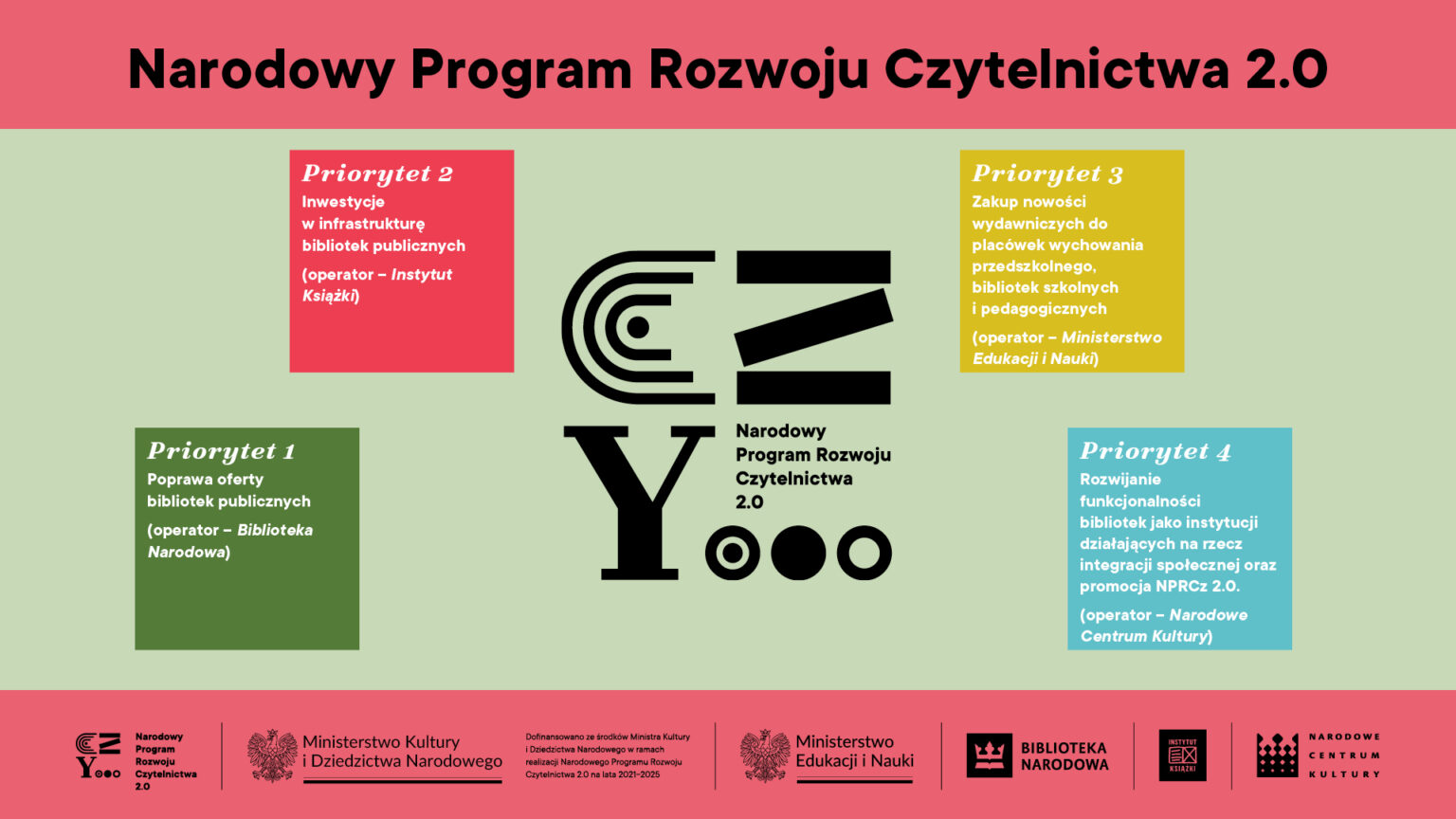 ilustracja z logo Narodowego Programu Rozwoju Czytelnictwa 2.0 - priorytety